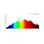 CMH 315W CROISSANCE LUMII SOLAR GRO 4200K SPECTRE LUMINEUX